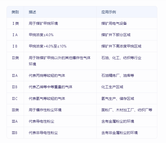 防爆等级的应用.png